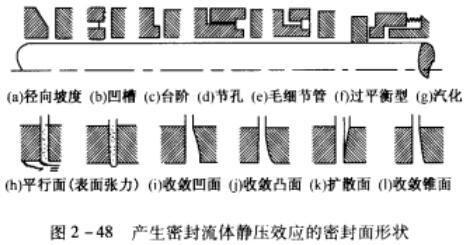 圖2-48 產生密封流體靜壓效應的密封面形狀.jpg