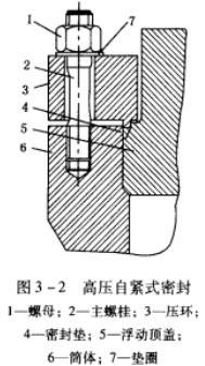 圖3-2 高壓自緊式機械密封.jpg