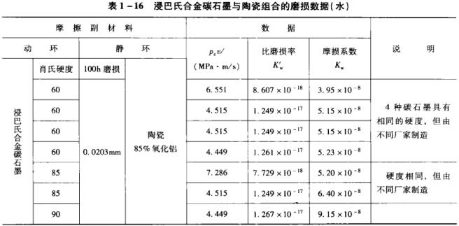 ��1��16 �����ϺϽ�̼ʯī�c�մɽM�ϵ�ĥ�p��(sh��)��(j��)(ˮ).jpg