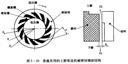 1圖3-10普遍采用的上游泵送機械密封端面結構.jpg