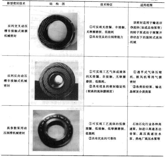 8表3-9自主研制及開發(fā)的新坦密封技術(shù)的特征、適用范圍2.jpg