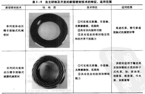 7表3-9自主研制及開發(fā)的新坦密封技術(shù)的特征、適用范圍.jpg
