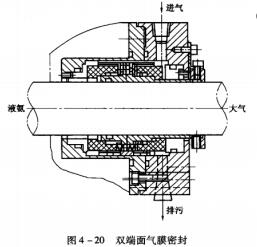 10圖4-20雙端面氣膜密封.jpg