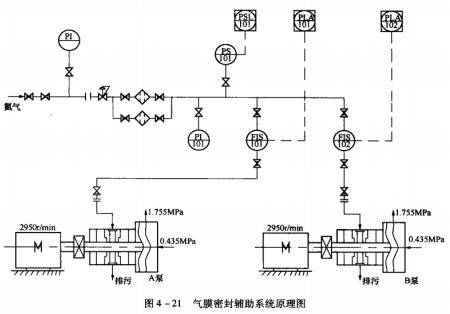 11圖4-21氣膜密封輔助系統原理圖.jpg