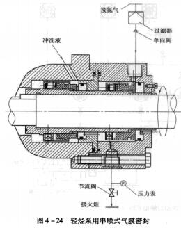 13圖4-24輕烴泵用串聯式氣膜密封.jpg