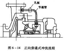 15圖6-14正向旁通式?jīng)_洗流程.jpg