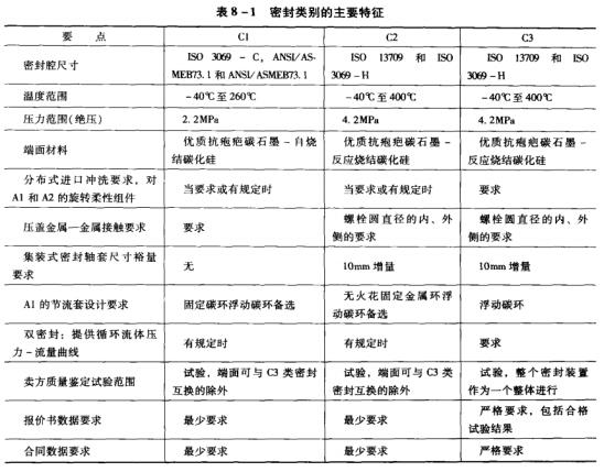 2表8-1密封類別的主要特征.jpg