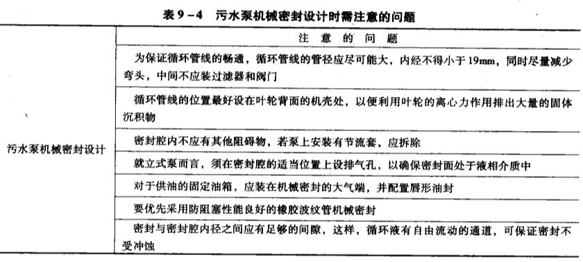 4污水泵機械密封設計時需注意的問題.jpg