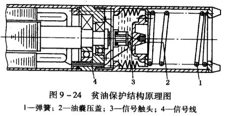 8貧油保護結構原理圖.jpg